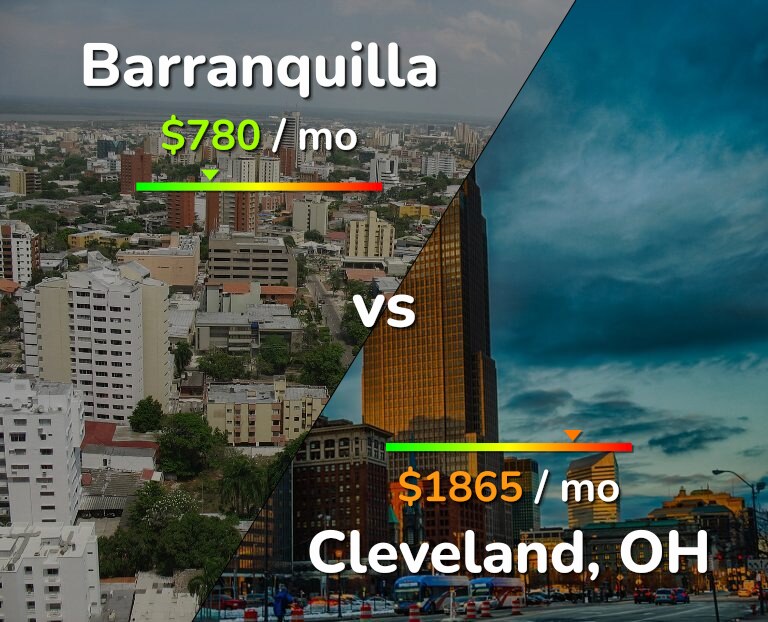 Cost of living in Barranquilla vs Cleveland infographic
