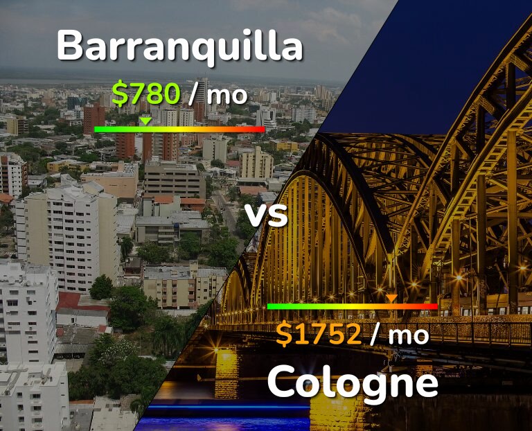Cost of living in Barranquilla vs Cologne infographic