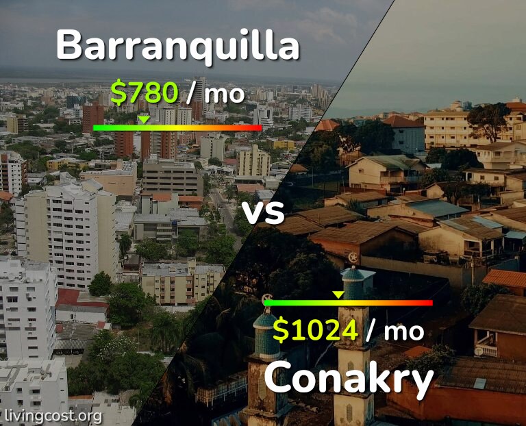 Cost of living in Barranquilla vs Conakry infographic