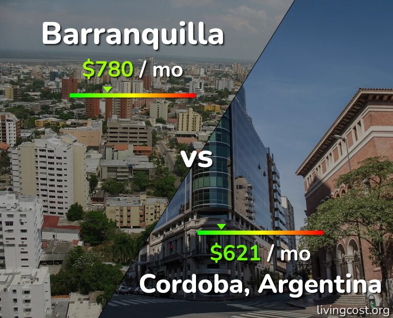 Cost of living in Barranquilla vs Cordoba infographic