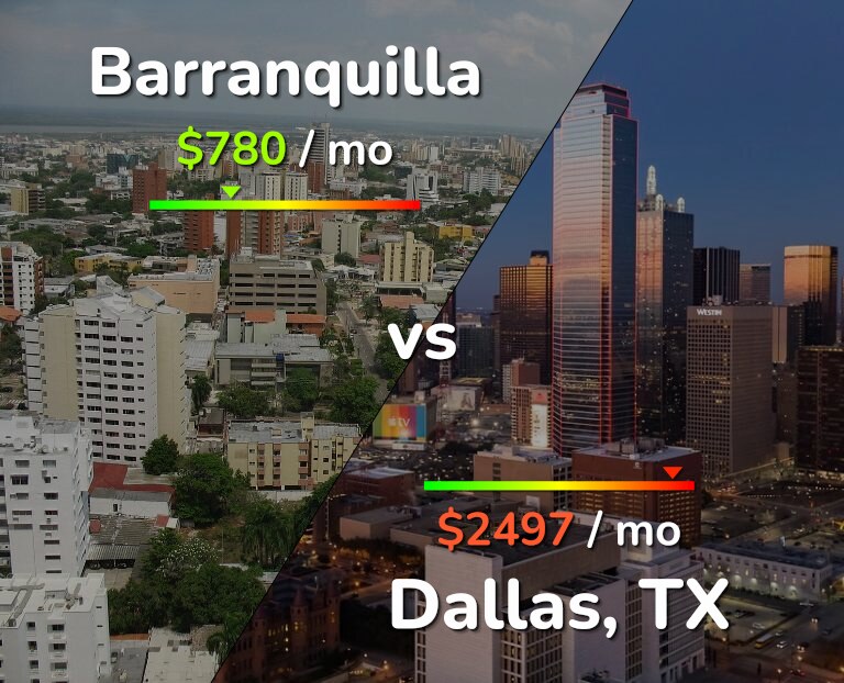 Cost of living in Barranquilla vs Dallas infographic
