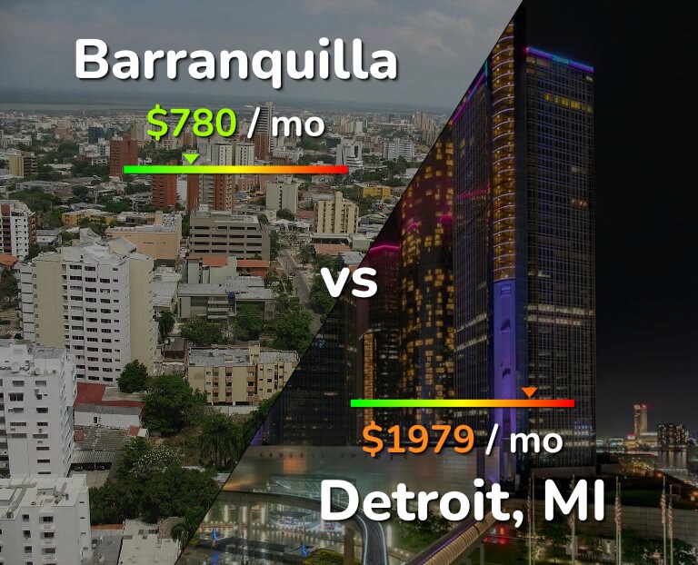 Cost of living in Barranquilla vs Detroit infographic