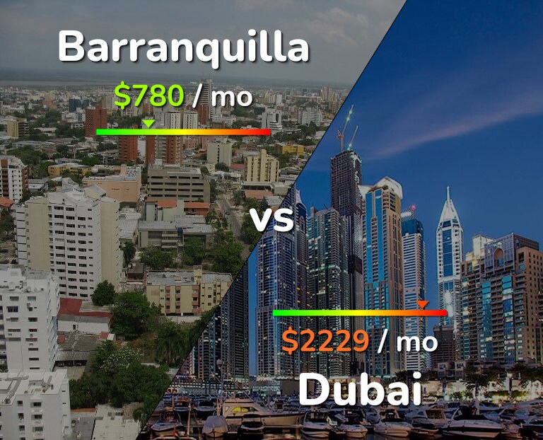 Cost of living in Barranquilla vs Dubai infographic