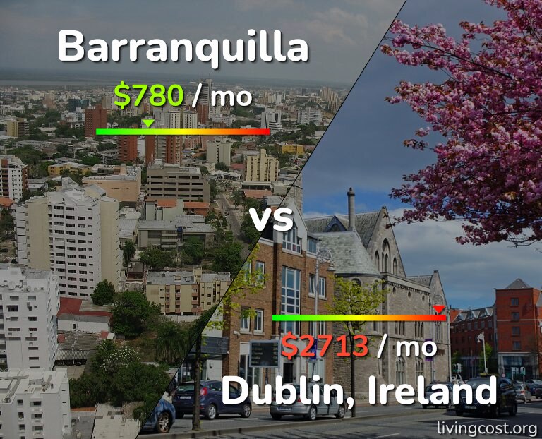 Cost of living in Barranquilla vs Dublin infographic