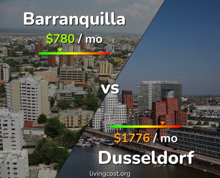 Cost of living in Barranquilla vs Dusseldorf infographic