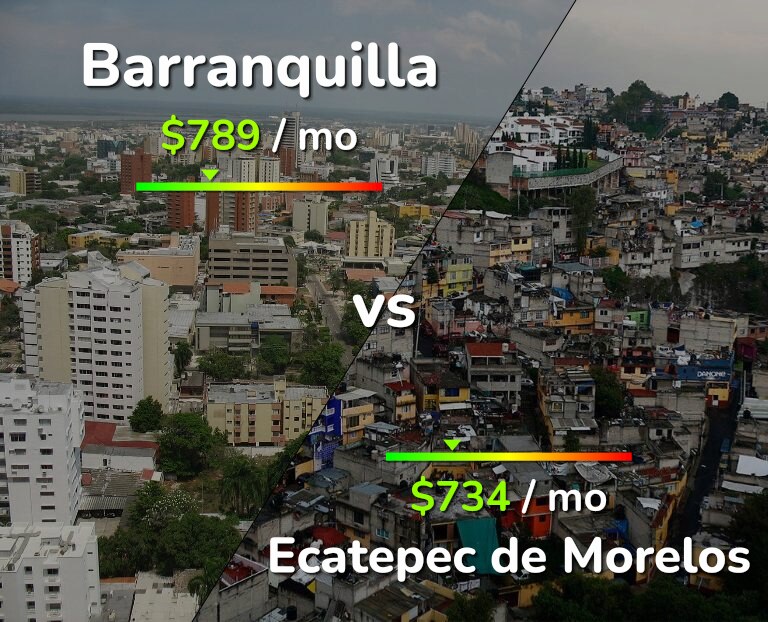 Cost of living in Barranquilla vs Ecatepec de Morelos infographic