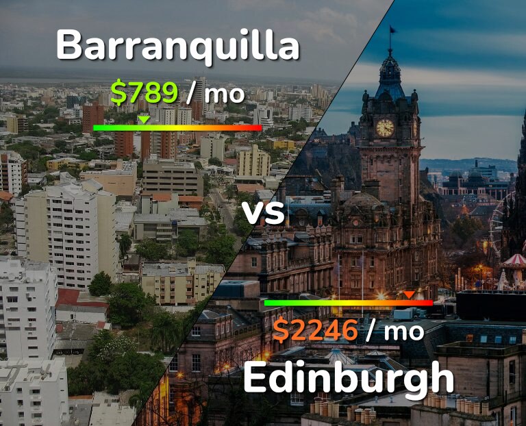 Cost of living in Barranquilla vs Edinburgh infographic