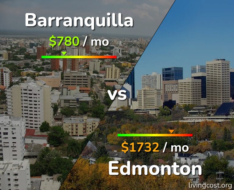Cost of living in Barranquilla vs Edmonton infographic