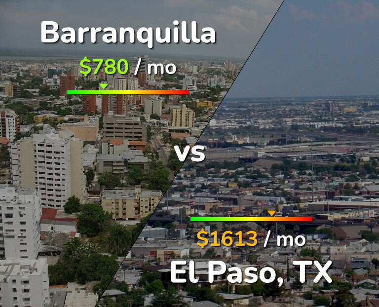 Cost of living in Barranquilla vs El Paso infographic