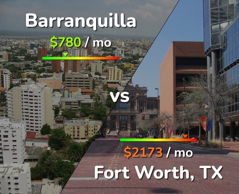 Cost of living in Barranquilla vs Fort Worth infographic
