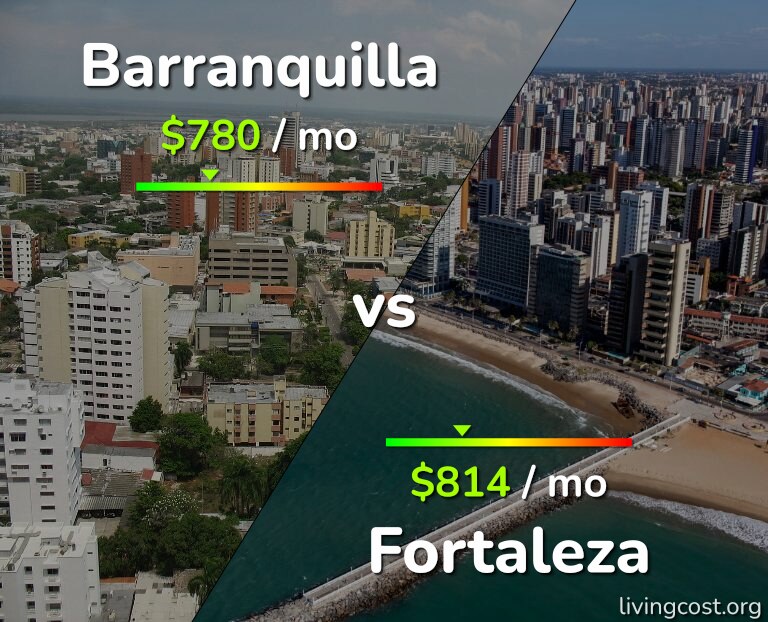 Cost of living in Barranquilla vs Fortaleza infographic
