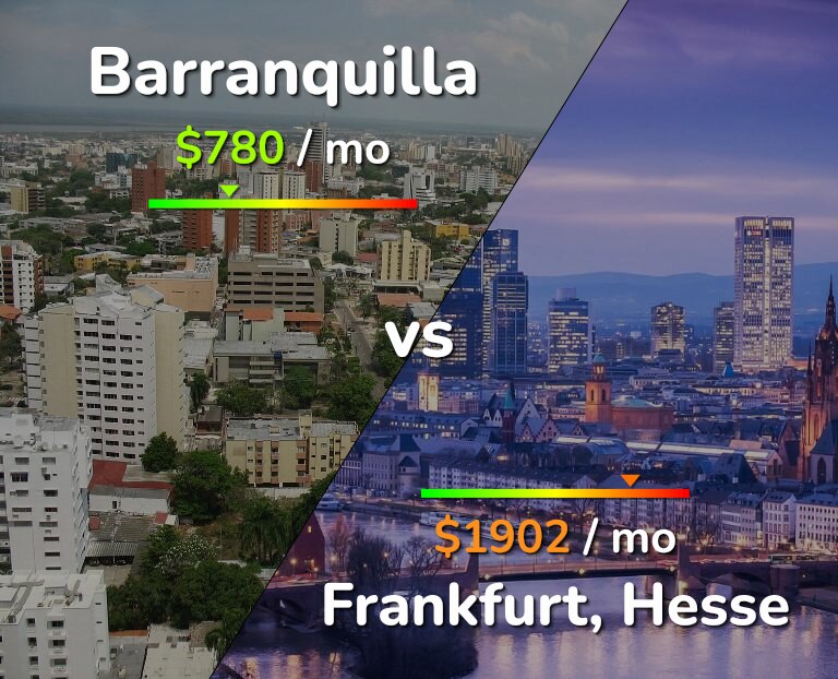 Cost of living in Barranquilla vs Frankfurt infographic