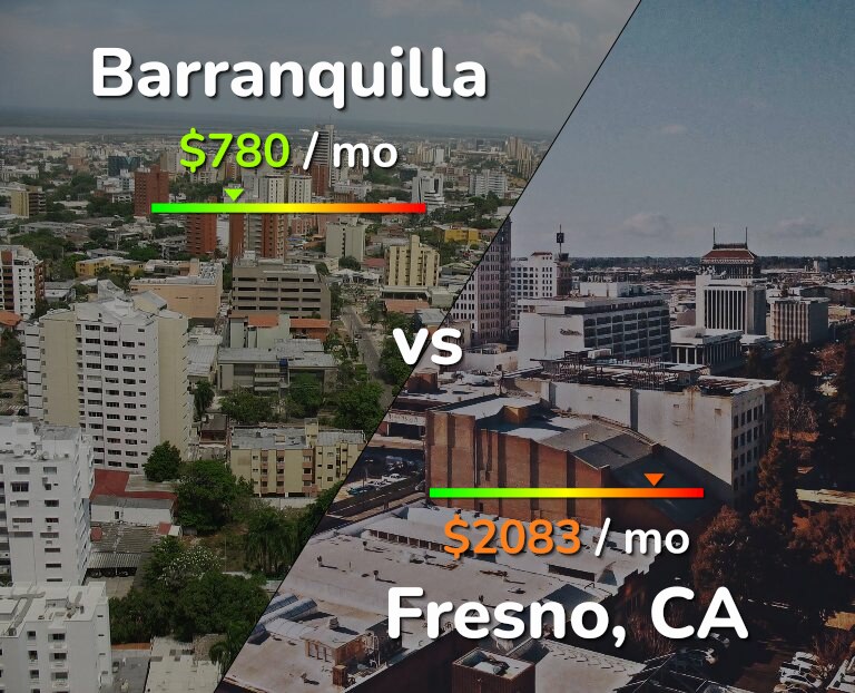 Cost of living in Barranquilla vs Fresno infographic