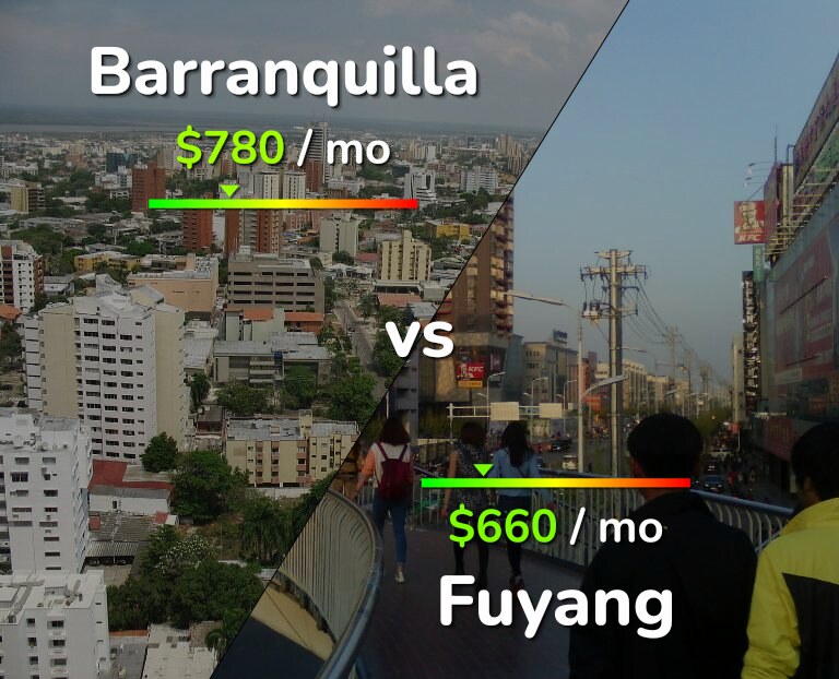Cost of living in Barranquilla vs Fuyang infographic
