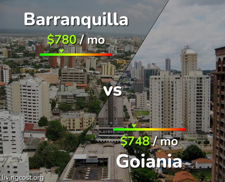 Cost of living in Barranquilla vs Goiania infographic