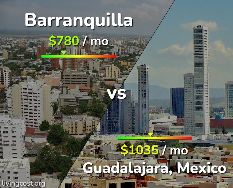 Cost of living in Barranquilla vs Guadalajara infographic