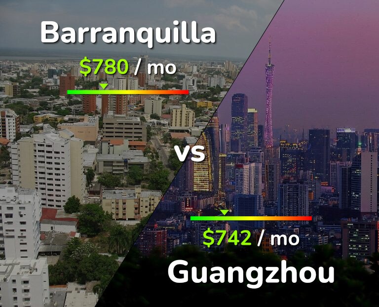 Cost of living in Barranquilla vs Guangzhou infographic