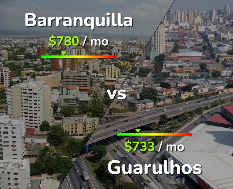 Cost of living in Barranquilla vs Guarulhos infographic