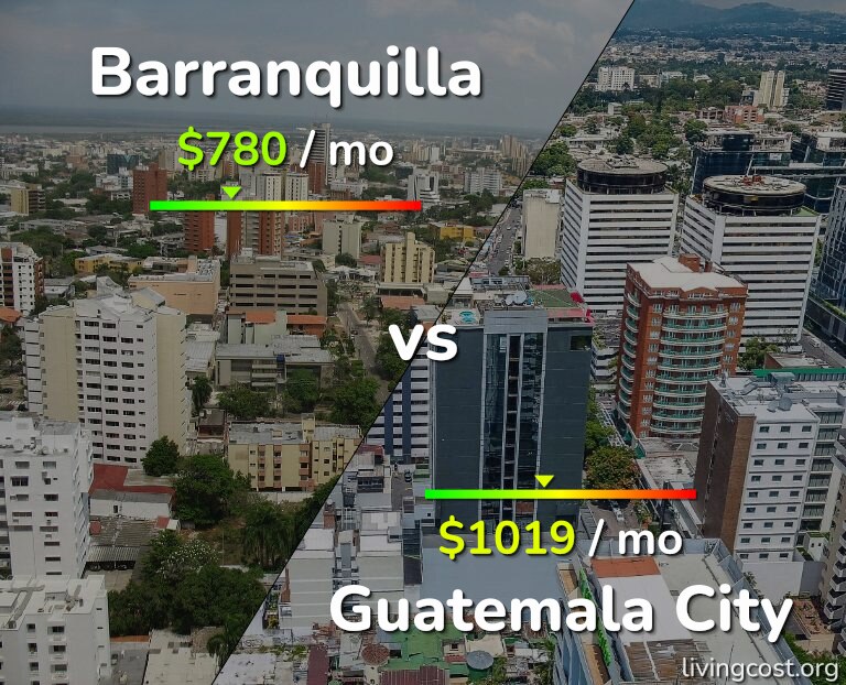 Cost of living in Barranquilla vs Guatemala City infographic