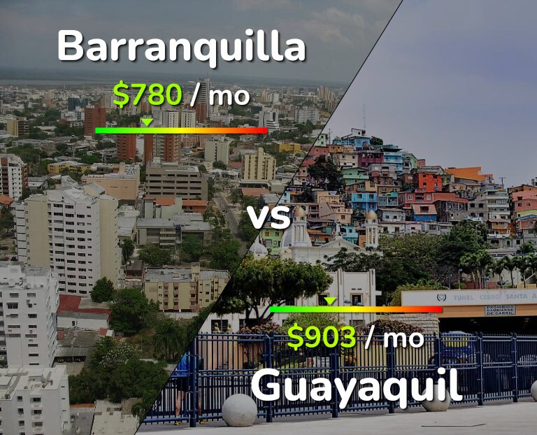 Cost of living in Barranquilla vs Guayaquil infographic