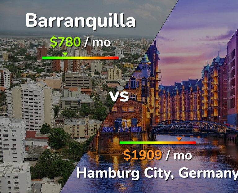 Cost of living in Barranquilla vs Hamburg City infographic