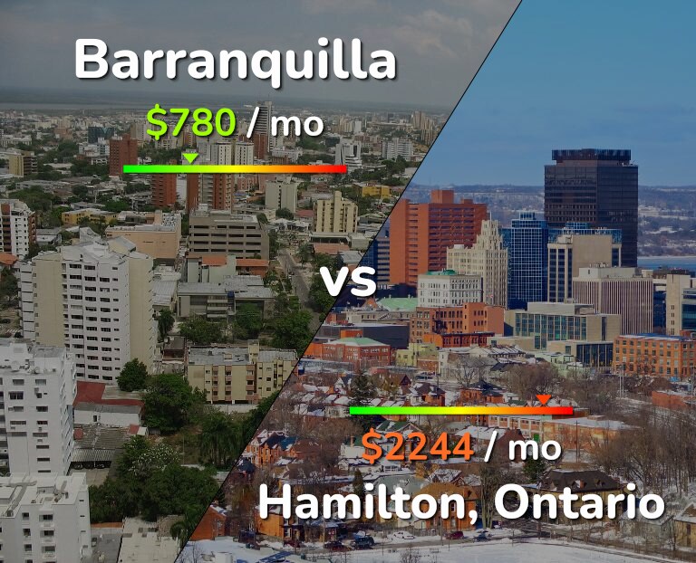 Cost of living in Barranquilla vs Hamilton infographic