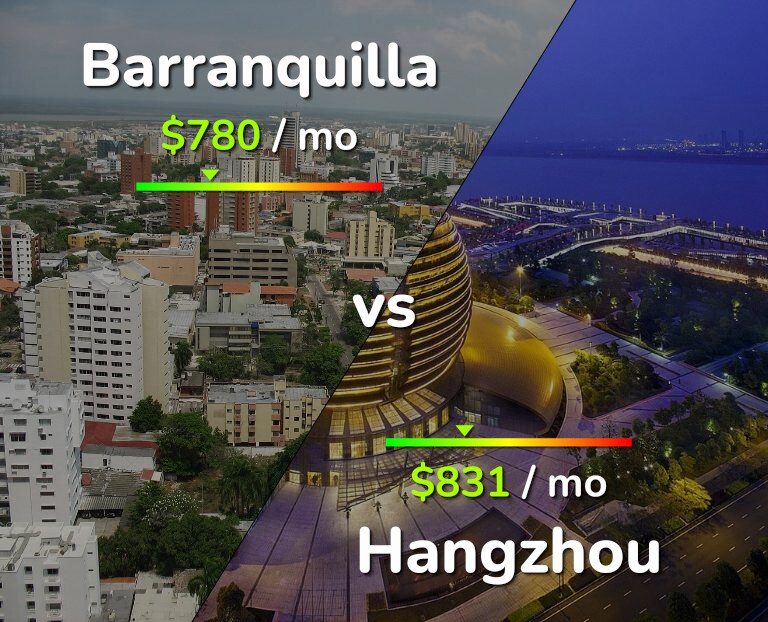 Cost of living in Barranquilla vs Hangzhou infographic