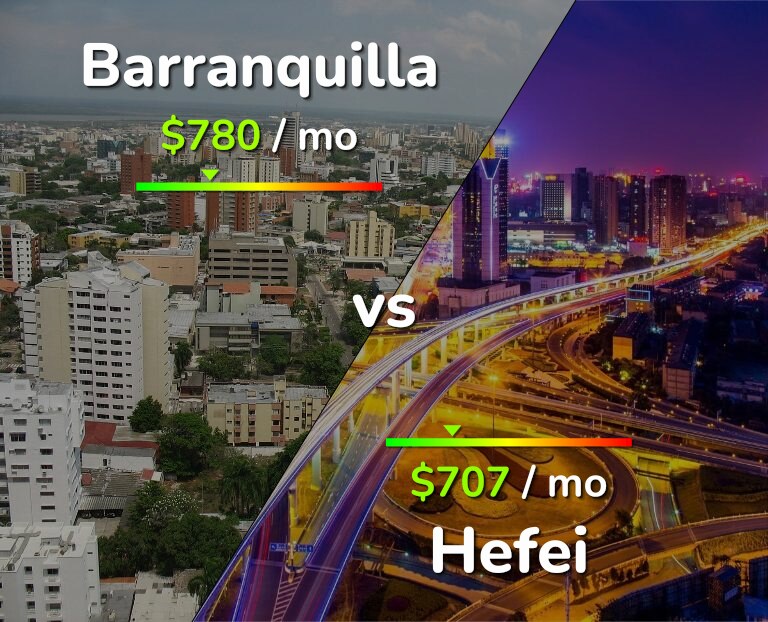 Cost of living in Barranquilla vs Hefei infographic