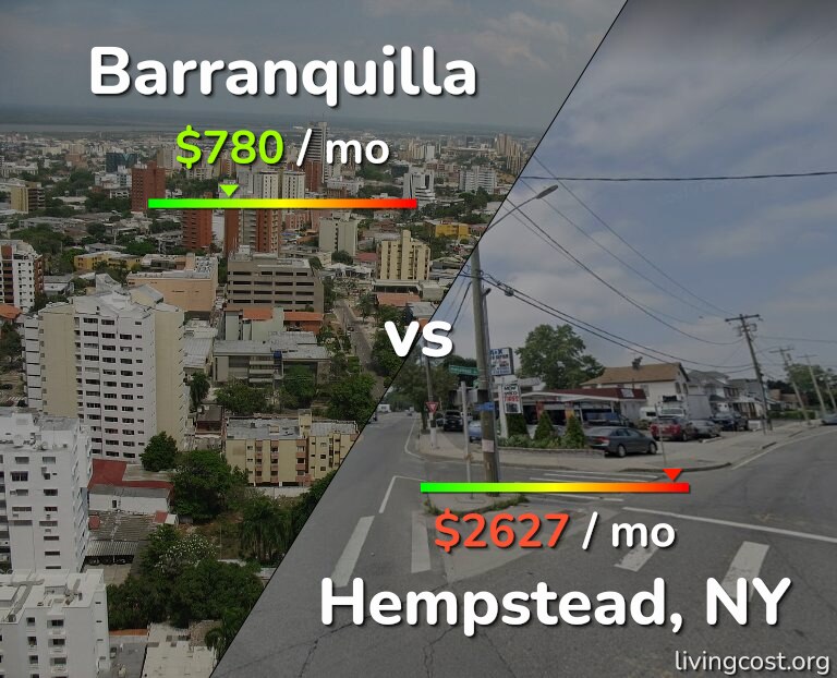 Cost of living in Barranquilla vs Hempstead infographic