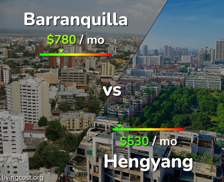 Cost of living in Barranquilla vs Hengyang infographic
