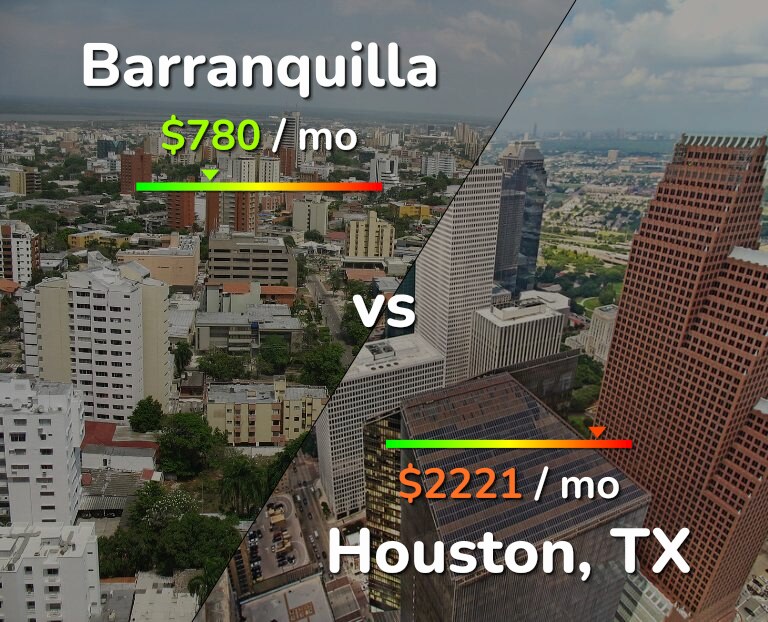 Cost of living in Barranquilla vs Houston infographic