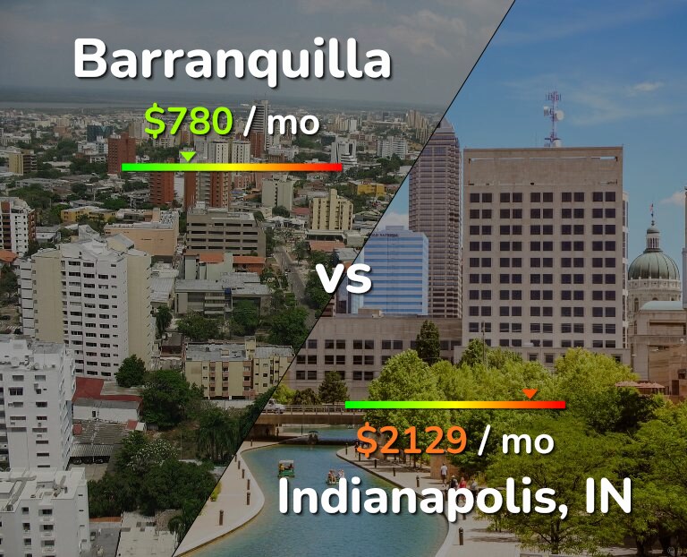 Cost of living in Barranquilla vs Indianapolis infographic