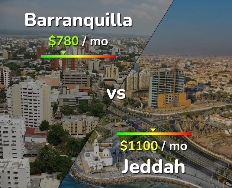 Cost of living in Barranquilla vs Jeddah infographic