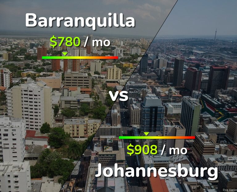 Cost of living in Barranquilla vs Johannesburg infographic