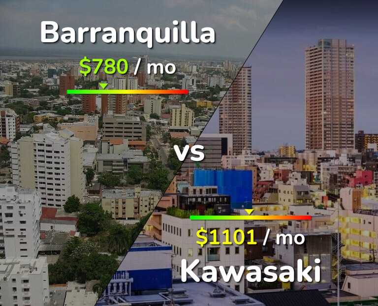 Cost of living in Barranquilla vs Kawasaki infographic