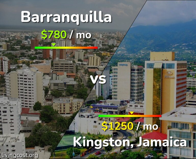 Cost of living in Barranquilla vs Kingston infographic
