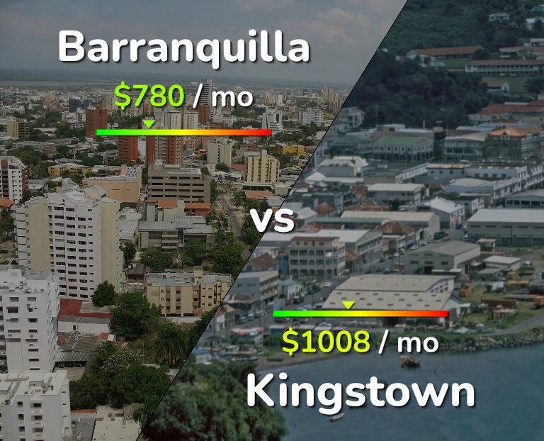 Cost of living in Barranquilla vs Kingstown infographic