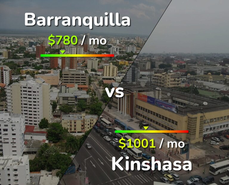 Cost of living in Barranquilla vs Kinshasa infographic