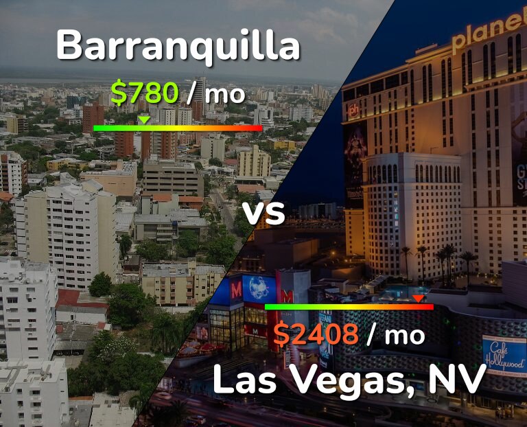 Cost of living in Barranquilla vs Las Vegas infographic