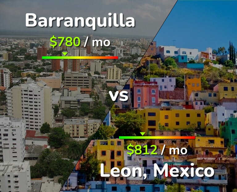 Cost of living in Barranquilla vs Leon infographic