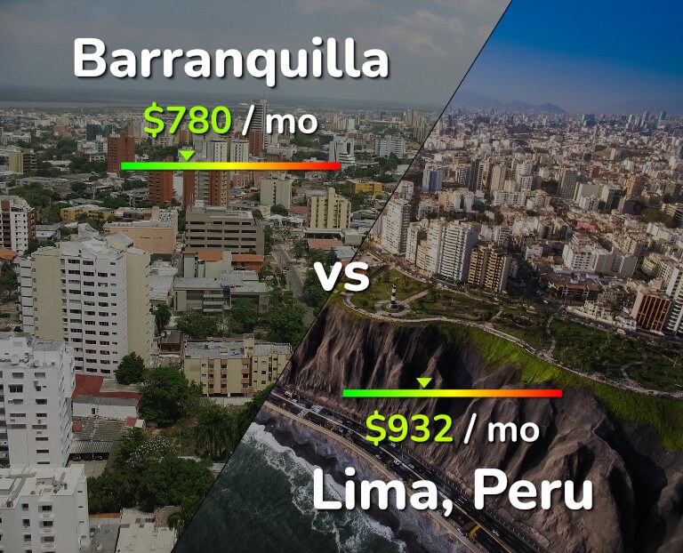 Cost of living in Barranquilla vs Lima infographic