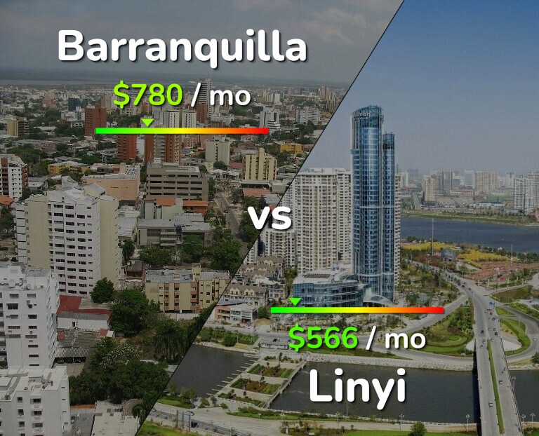 Cost of living in Barranquilla vs Linyi infographic