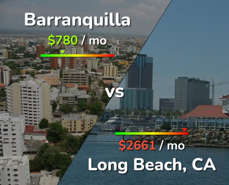 Cost of living in Barranquilla vs Long Beach infographic