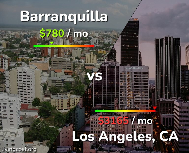 Cost of living in Barranquilla vs Los Angeles infographic