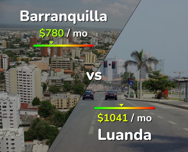 Cost of living in Barranquilla vs Luanda infographic