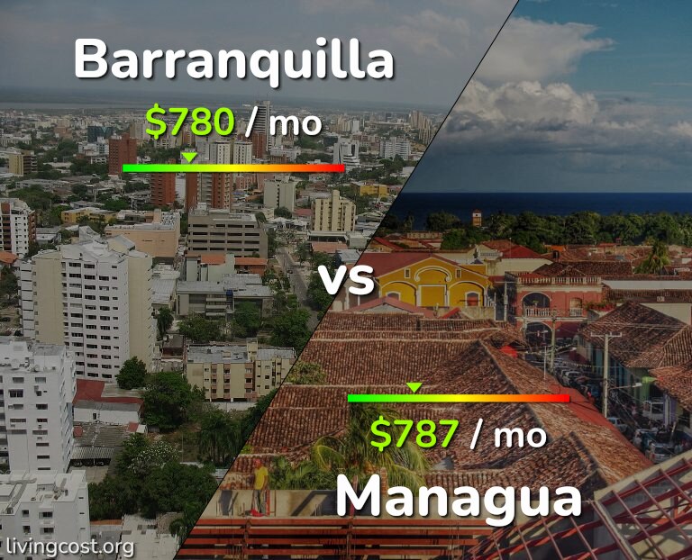 Cost of living in Barranquilla vs Managua infographic