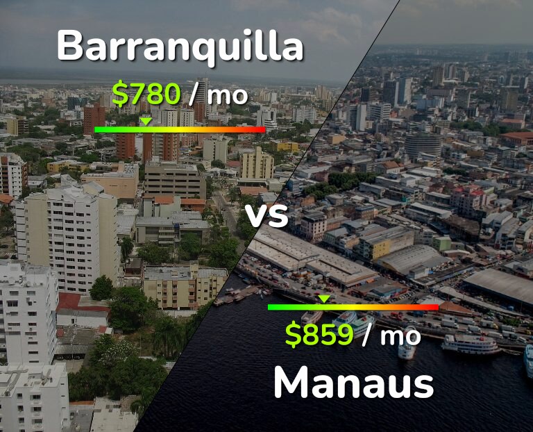 Cost of living in Barranquilla vs Manaus infographic