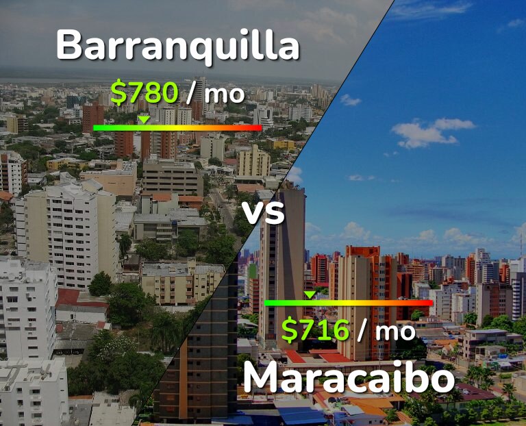 Cost of living in Barranquilla vs Maracaibo infographic