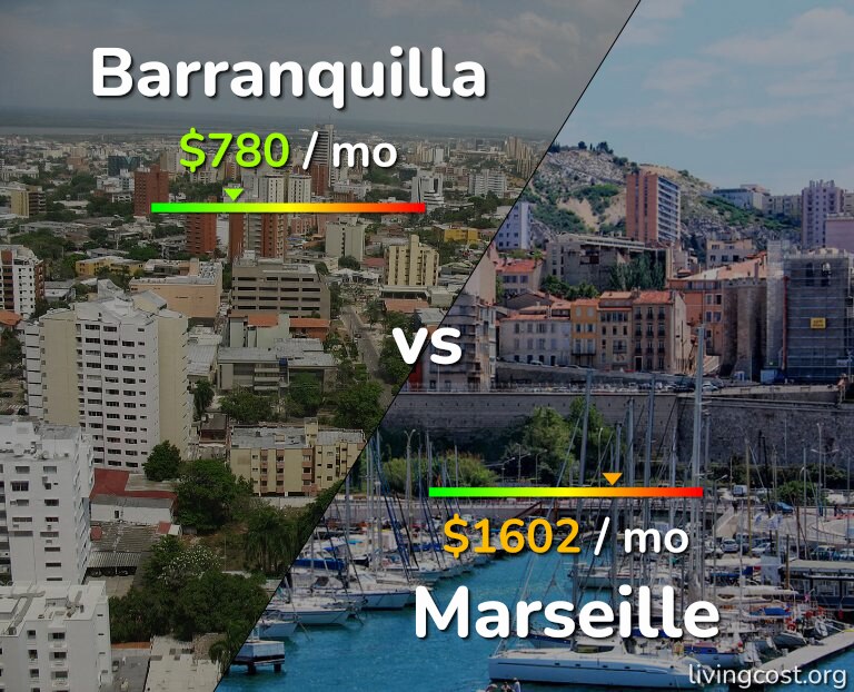 Cost of living in Barranquilla vs Marseille infographic