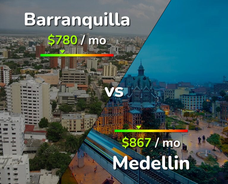 Cost of living in Barranquilla vs Medellin infographic
